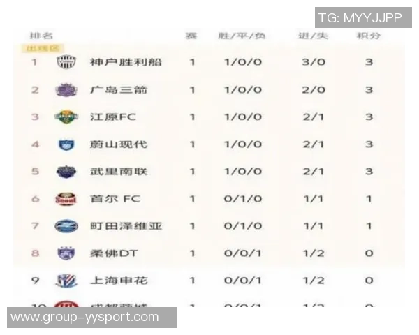 亚冠东亚区最新积分榜解析海港垫底蓉城倒数第二申花尚未出战排名第九